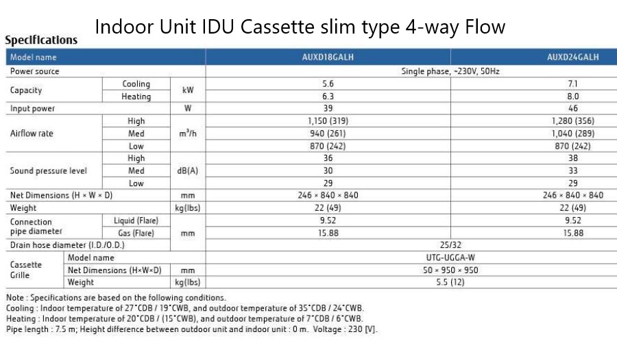 O General VRF Indoor Unit IDU Cassette slim type 4-way Flow Specifications